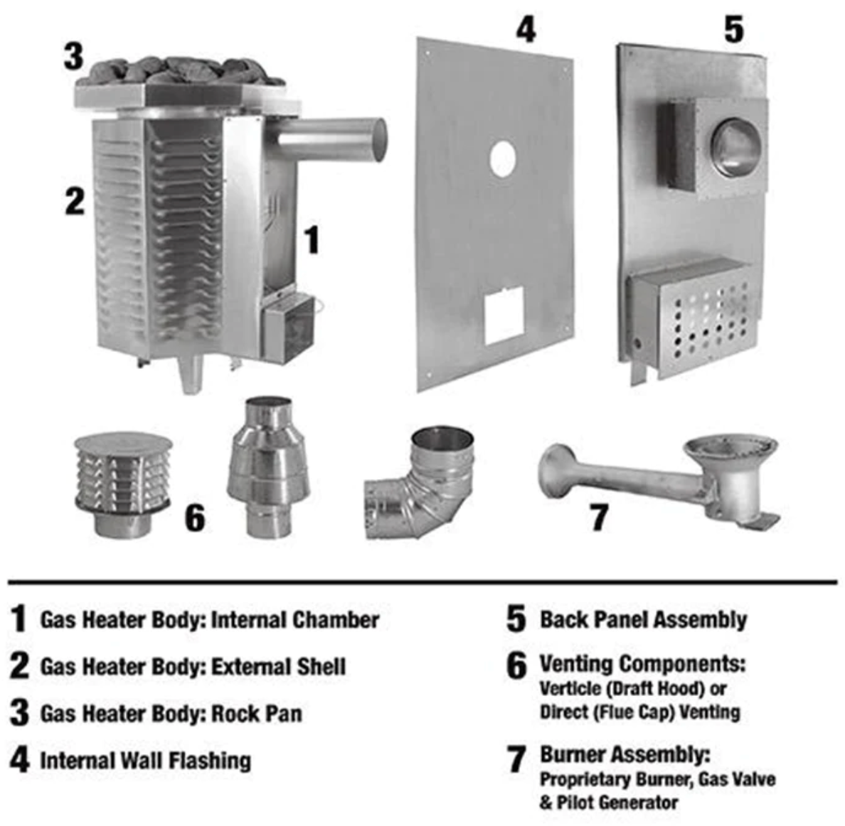 Scandia 80K BTU Gas Sauna Heater Natural Gas / Standing Pilot / Horizontal,Natural Gas / Standing Pilot / Vertical,Natural Gas / Piezo / Horizontal,Liquid Propane / Standing Pilot / Horizontal,Liquid Propane / Standing Pilot / Vertical,Liquid Propane / Pi